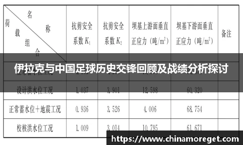 伊拉克与中国足球历史交锋回顾及战绩分析探讨
