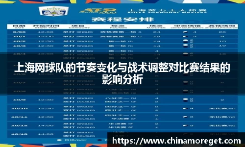 上海网球队的节奏变化与战术调整对比赛结果的影响分析