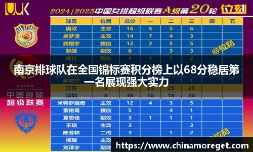 南京排球队在全国锦标赛积分榜上以68分稳居第一名展现强大实力